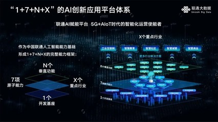 打造大數(shù)據(jù)與AI能力底座 聯(lián)通大數(shù)據(jù)深度參與“新基建”人工智能基礎(chǔ)軟件開發(fā)